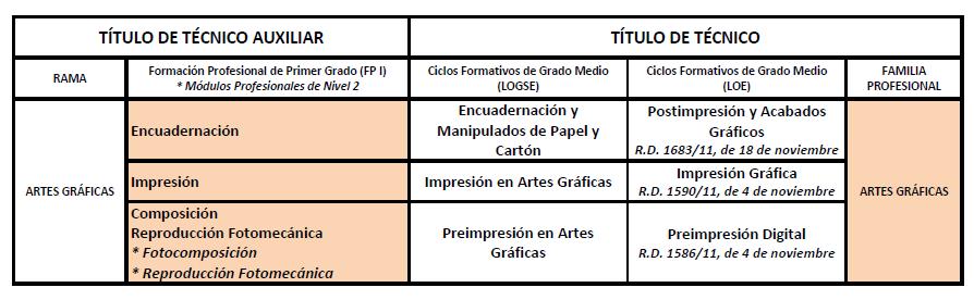 artes gráficas_técnico